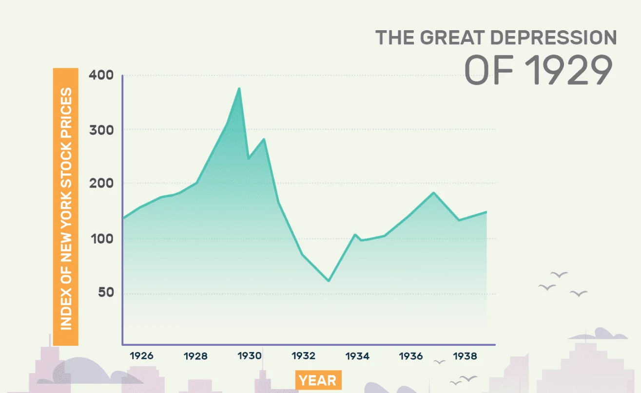 1929 Recession.webp