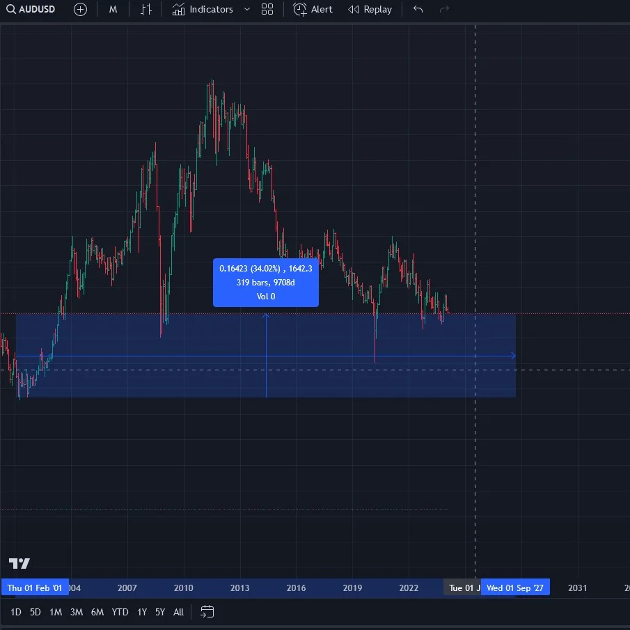 audusd.webp