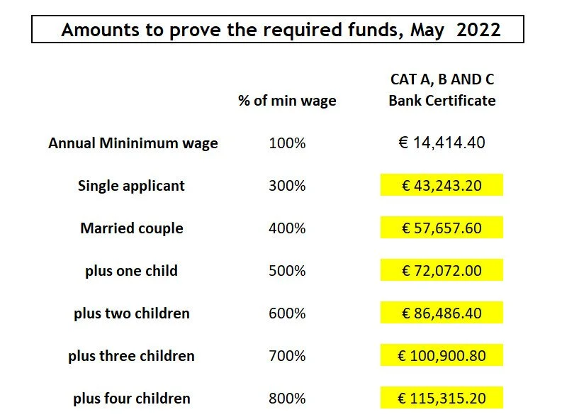 bank-certificates-amounts-may-2022.webp