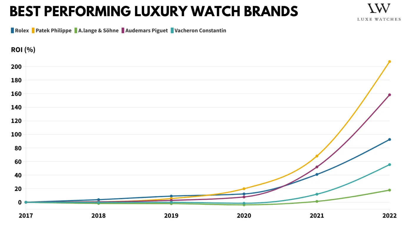 Best-Performing-Luxury-Watch-Brands.webp