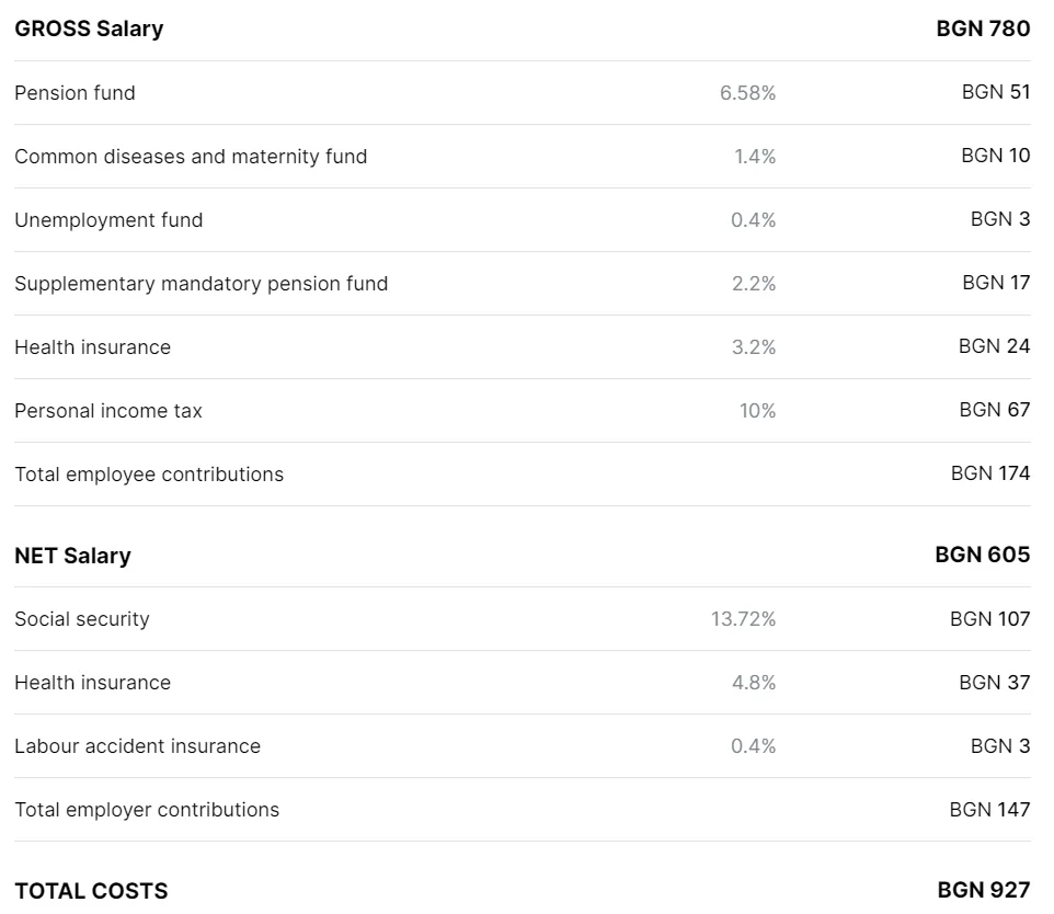 bg-min-salary.webp