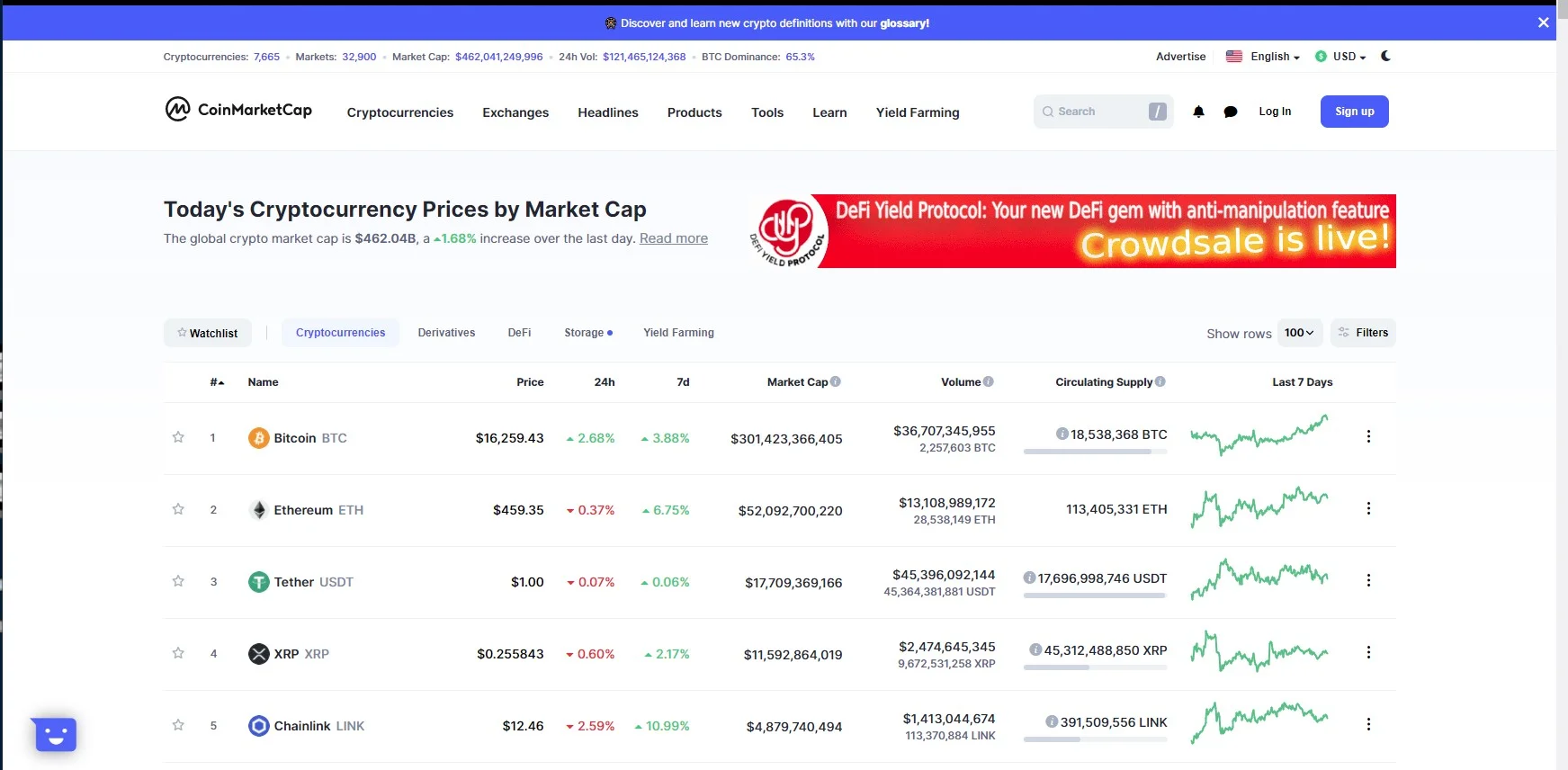 Bitcoin price November 2020