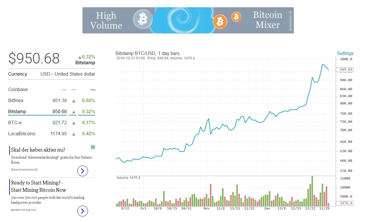 bitcoins-usd rate.webp