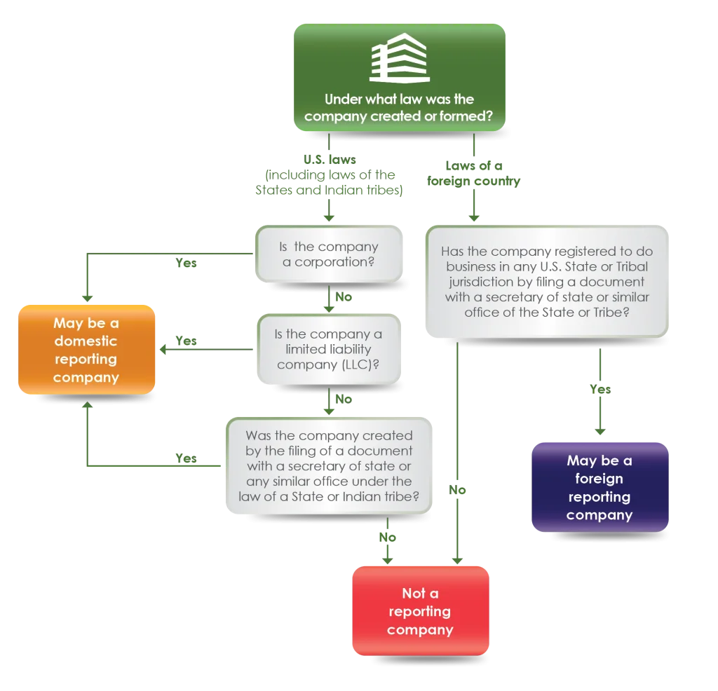 BOI_RC_Flow_Chart.webp