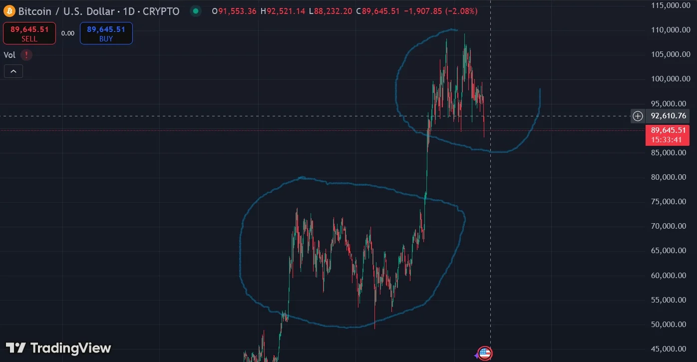 btc-chart.webp