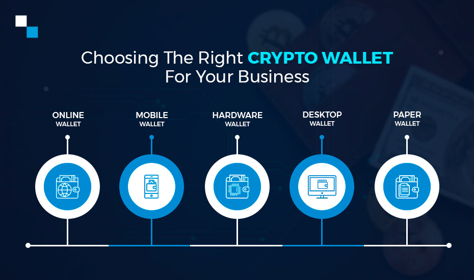 choosing the right cryptocurrency wallet.