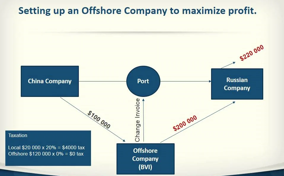 control-offshore-company.webp