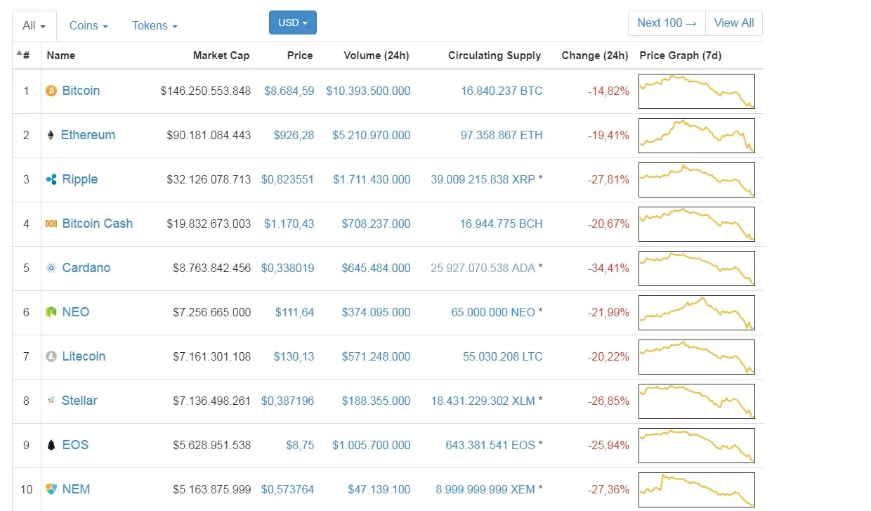 crypto-currency-marked-top-ten.webp