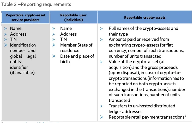 crypto-reportables.webp