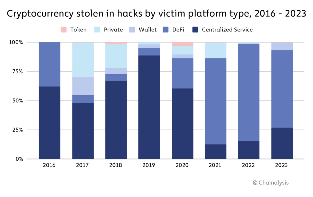 cryptocurrency-stolen-in-hacks-1024x645.png