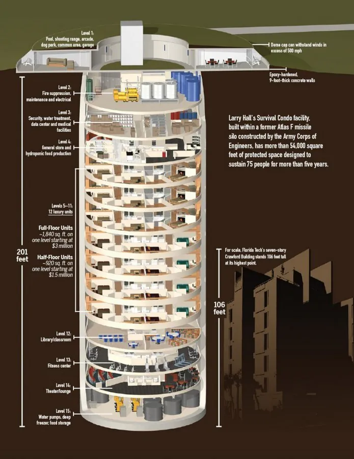 doomsday-bunker.webp