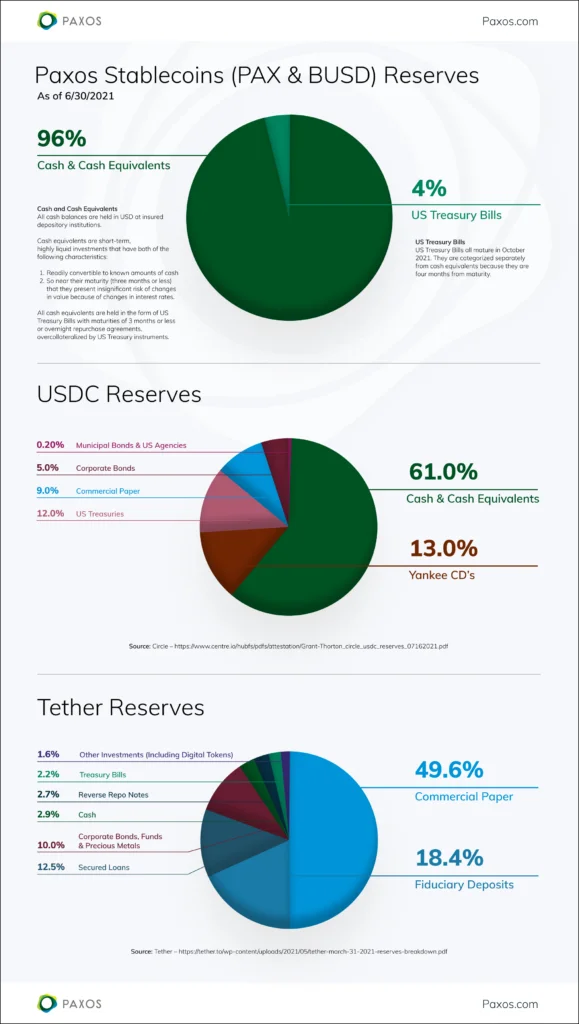 FullCompetitorStablecoinReserveCompositions_Tblog_R5-579x1024.webp