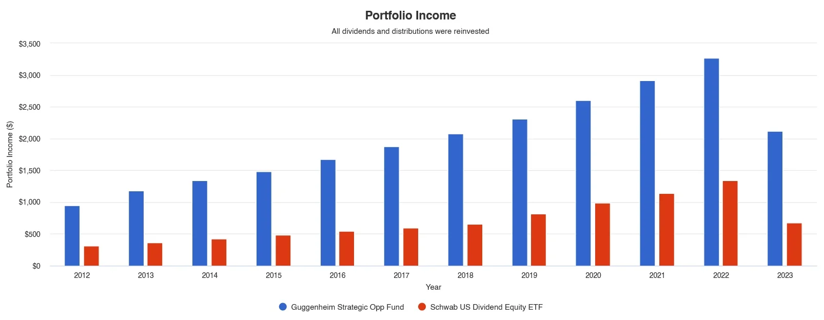 GOFSCHDSPY income.webp