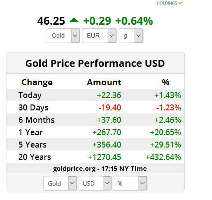 gold-price-20years.png