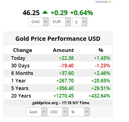 gold-price-20years.webp