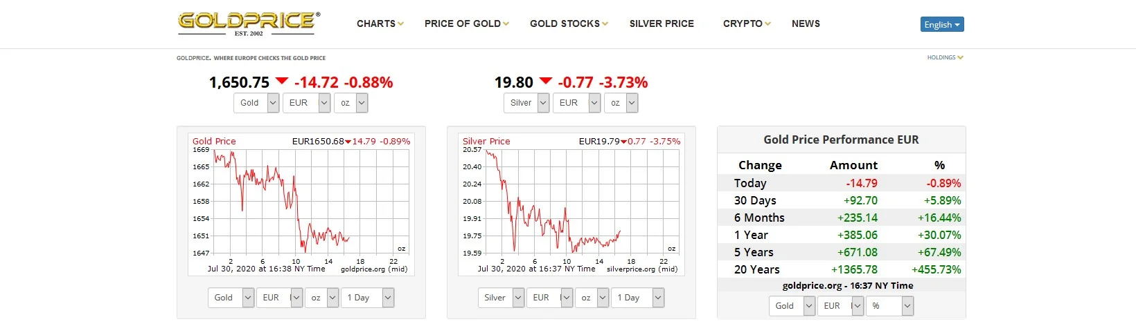 gold-price-30-07-2020.webp