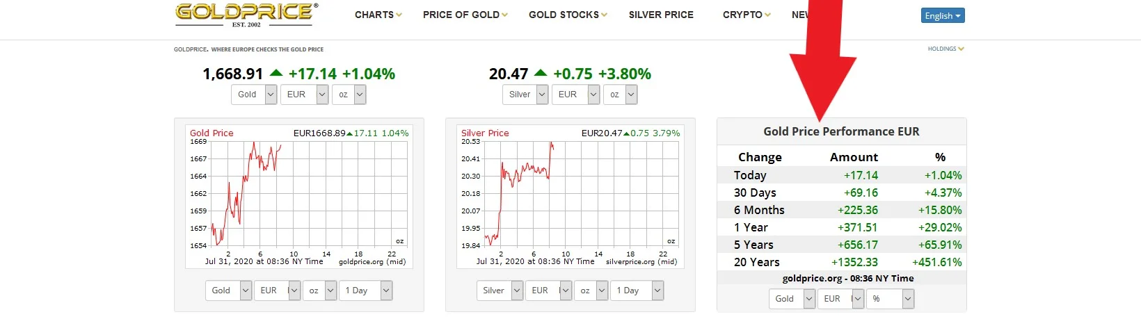 gold-price-last-20years.webp