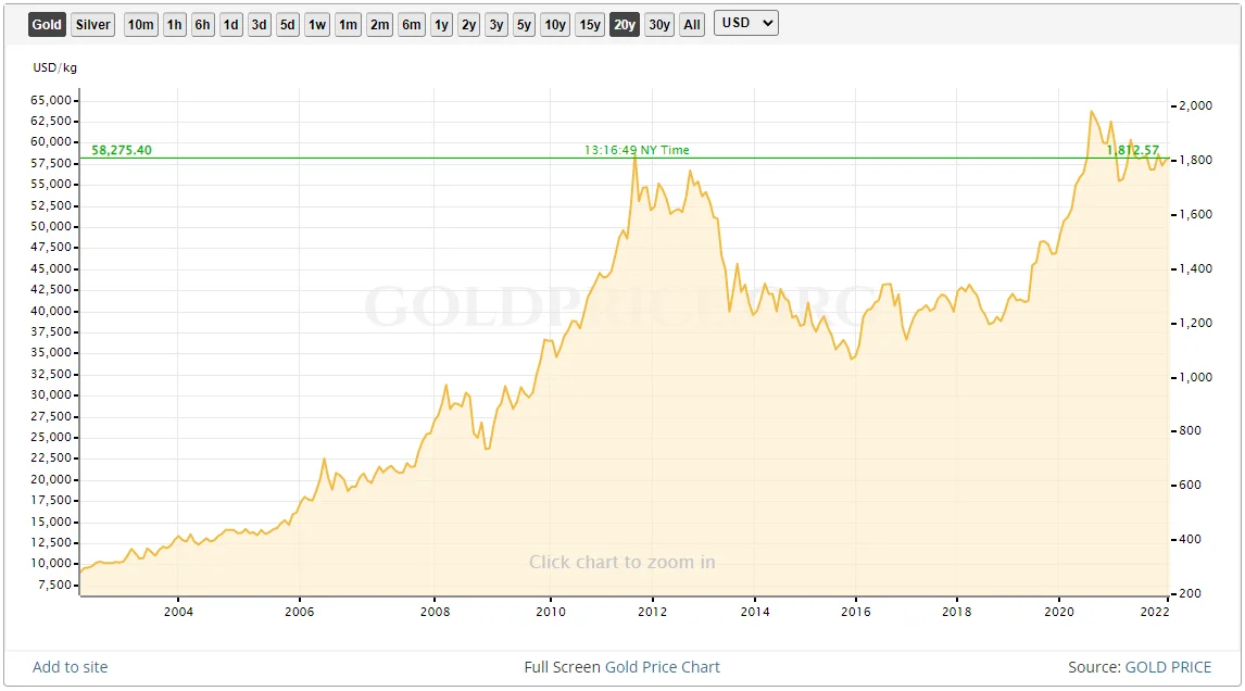 gold-price.webp