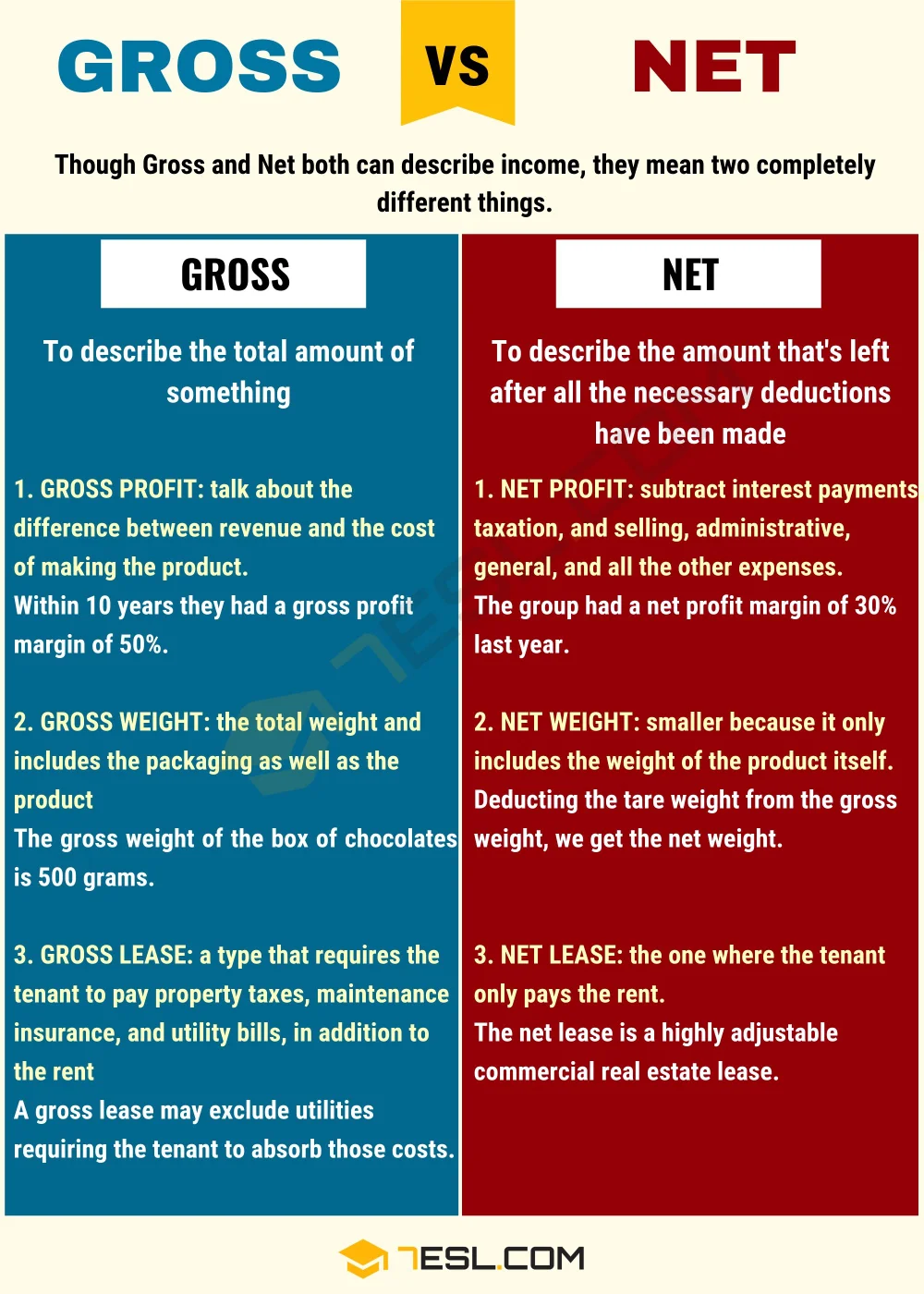 Difference between gross and net pay