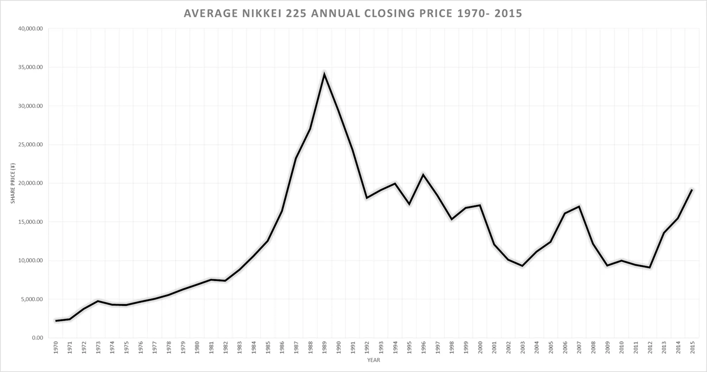 Harga_Saham_Nikkei_225.png