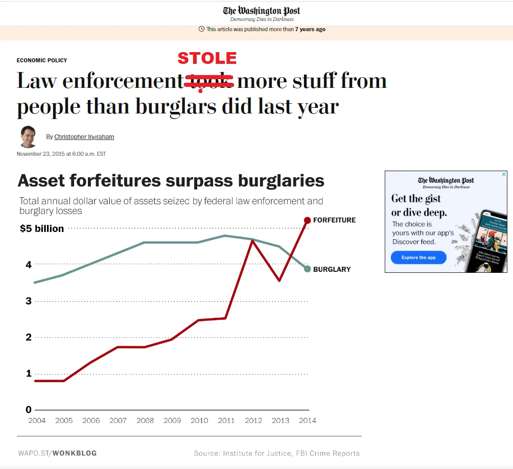 Law enforcement stole more stuff from people than burglars did last year.webp