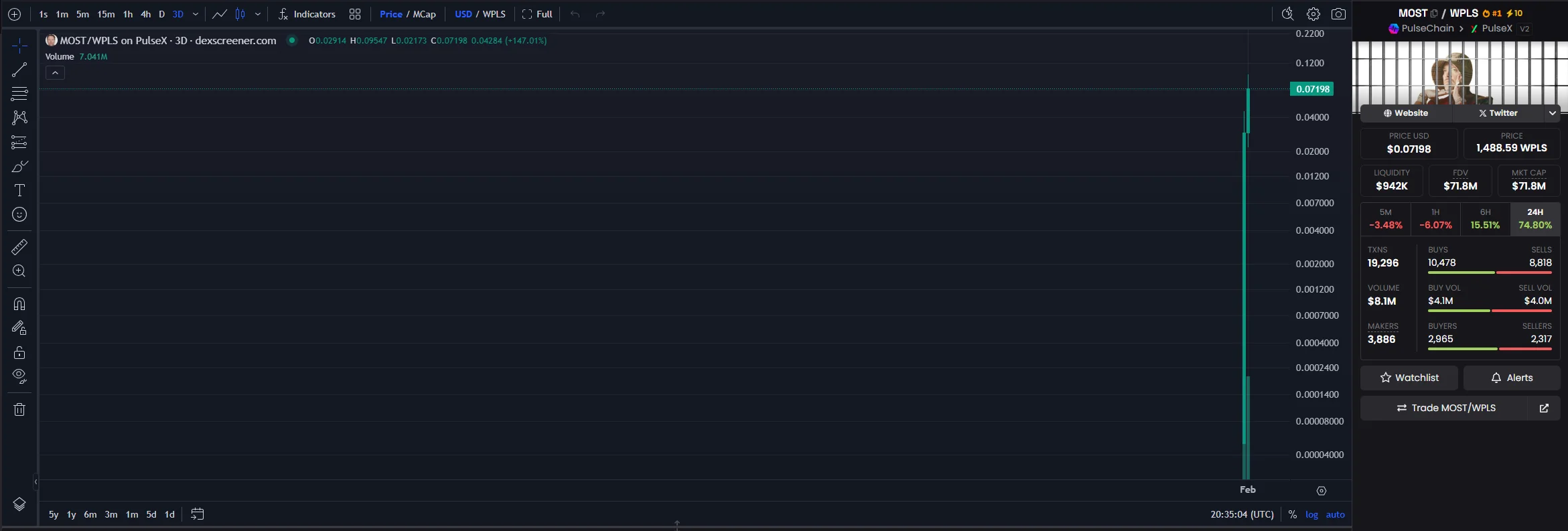 MOST-0-07198-MostWanted-WPLS-on-PulseChain-PulseX-DEX-Screener-02-03-2025_08_35_PM.webp