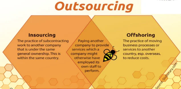 Offshoring Definition3.webp