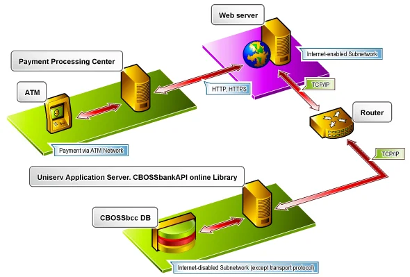 online-payment-processing.webp