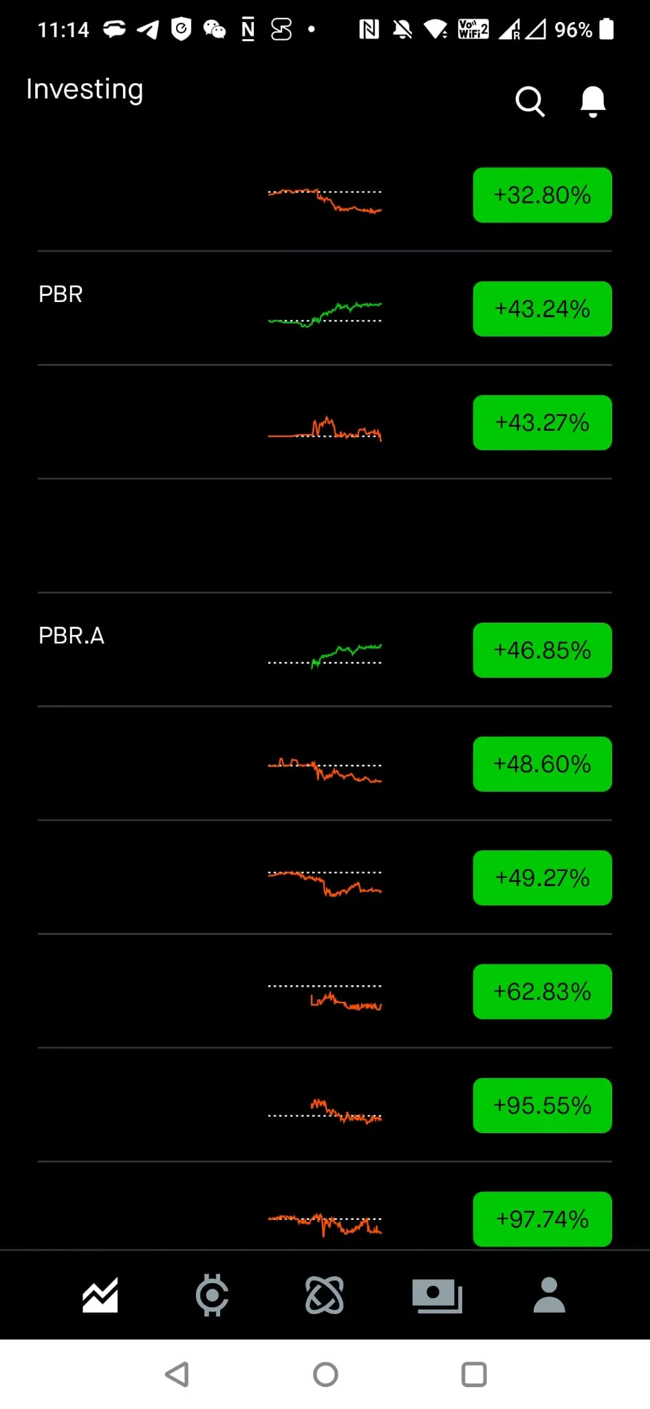 PBR prices OCT no dividends.webp