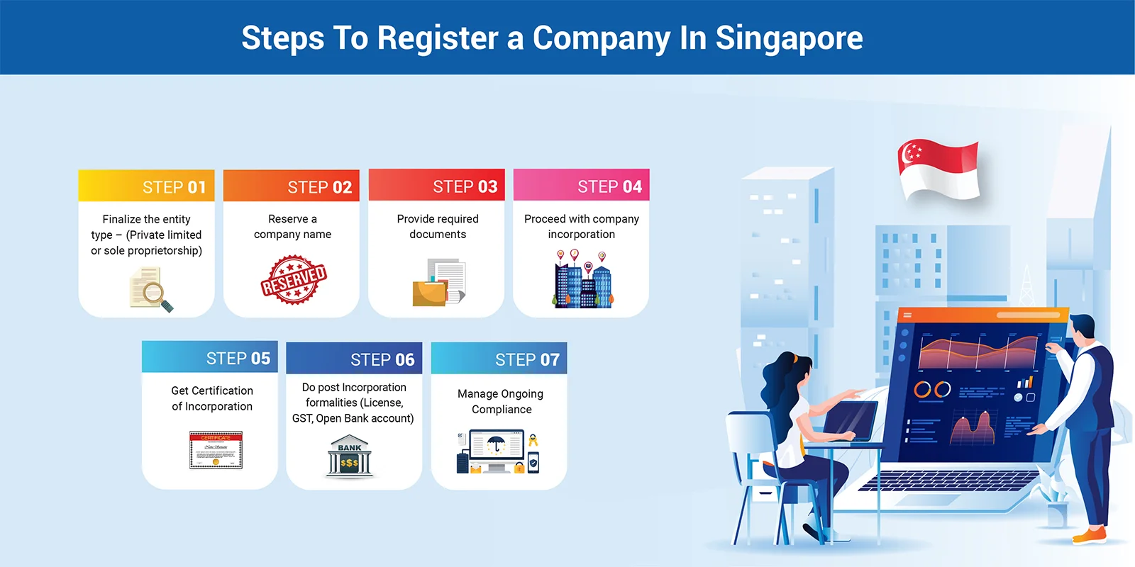 steps-setup-singapore-company.webp