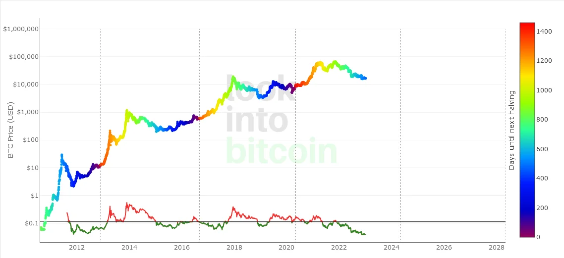 Stock-to-Flow Model.webp