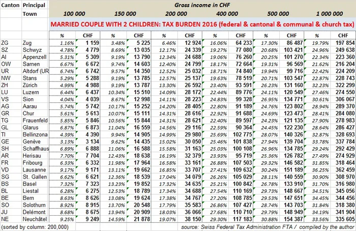 swiss-income-tax-married.webp