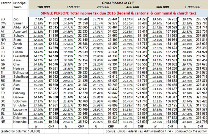 swiss-income-tax-single.webp