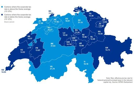 Swiss Taxation system