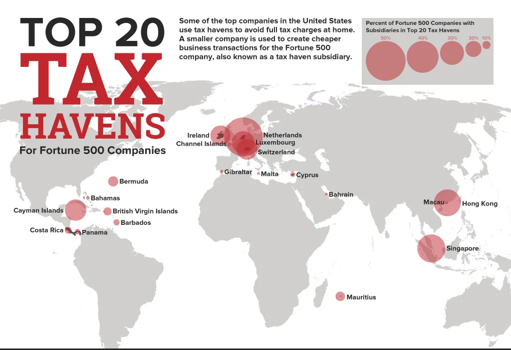 tax haven countries.webp