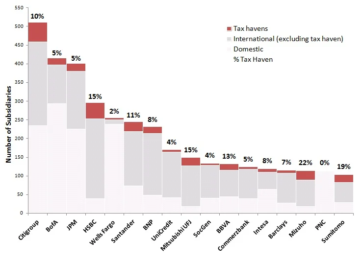 tax haven countries2.webp