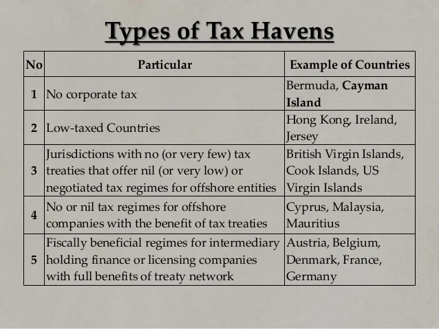 tax haven islands1.webp