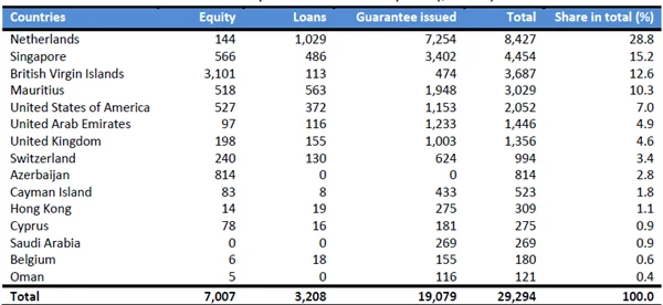 tax havens list.webp