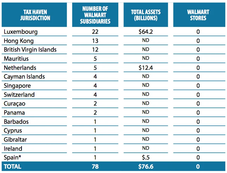 tax havens list1.webp