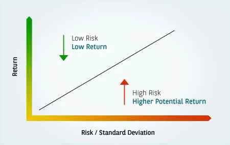 understanding-risk-return-img1.webp