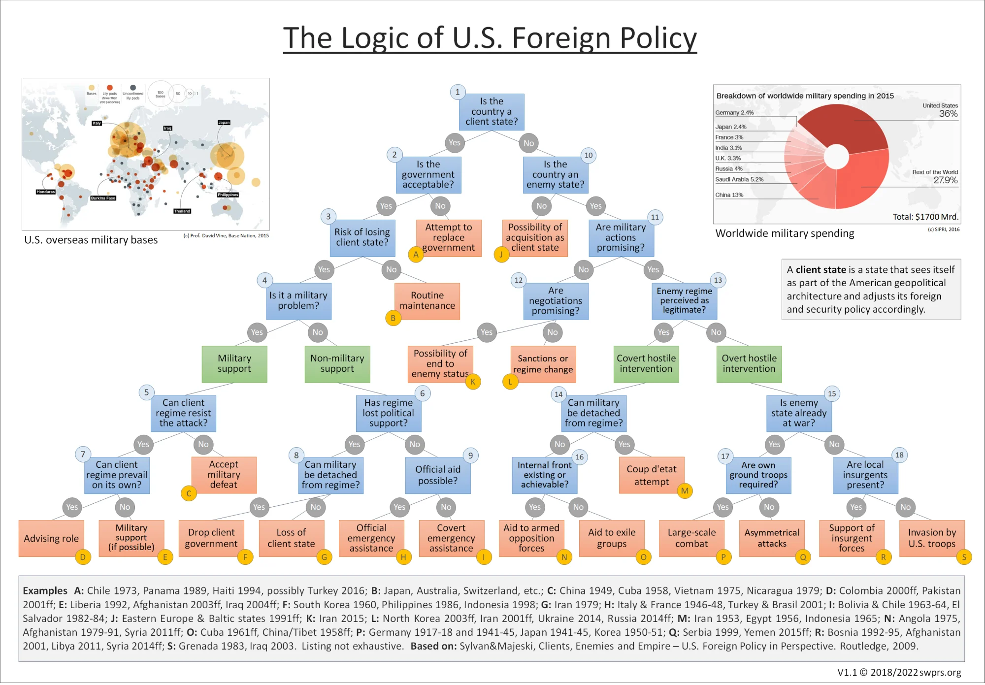 us-foreign-policy-chart-2022.webp