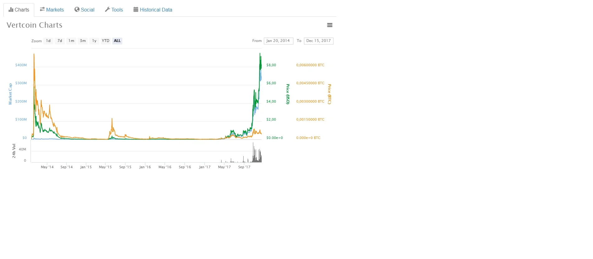 verticoin.webp