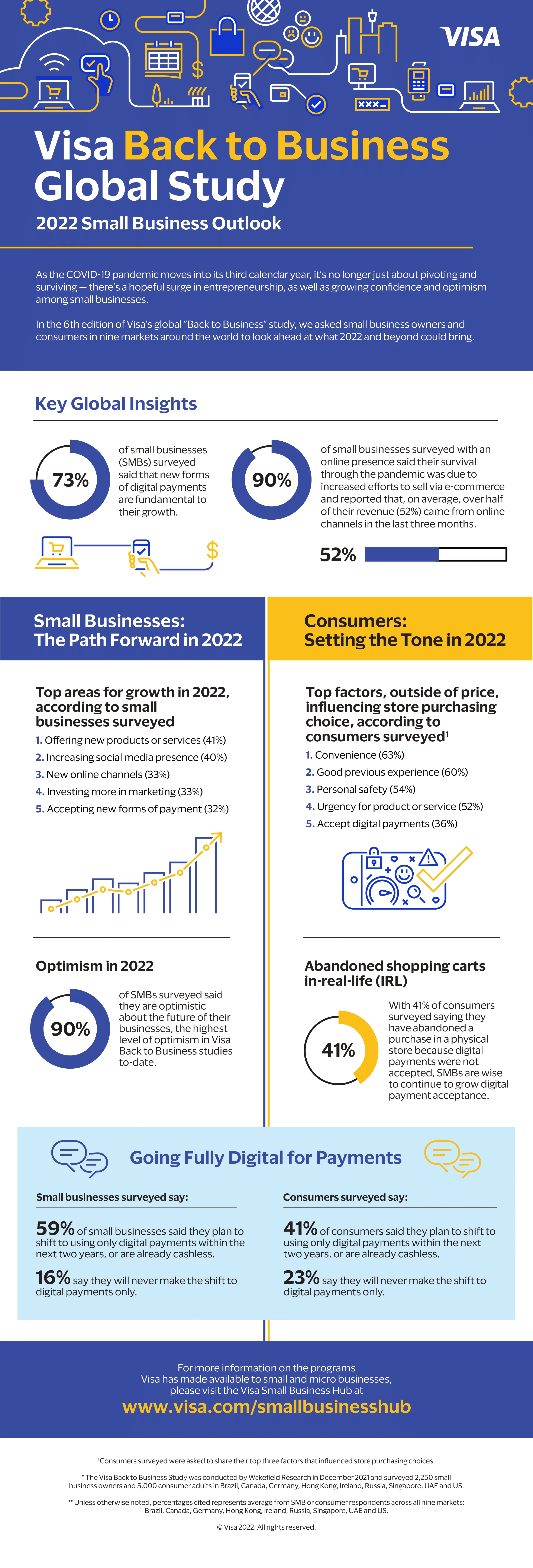 visa-back-to-business-study-2022-outlook-jan22-1.webp