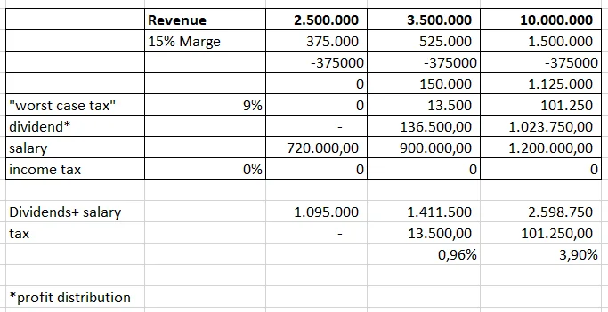 worst case tax.png