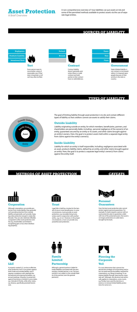 offshore-asset-protection-overview.webp