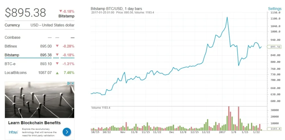 blockchain-bitcoin-rate.webp