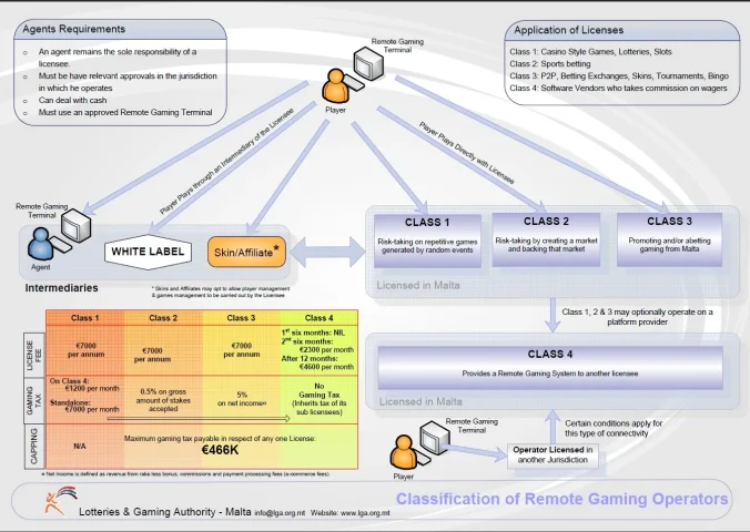 online-gambling-&amp;#10.webp