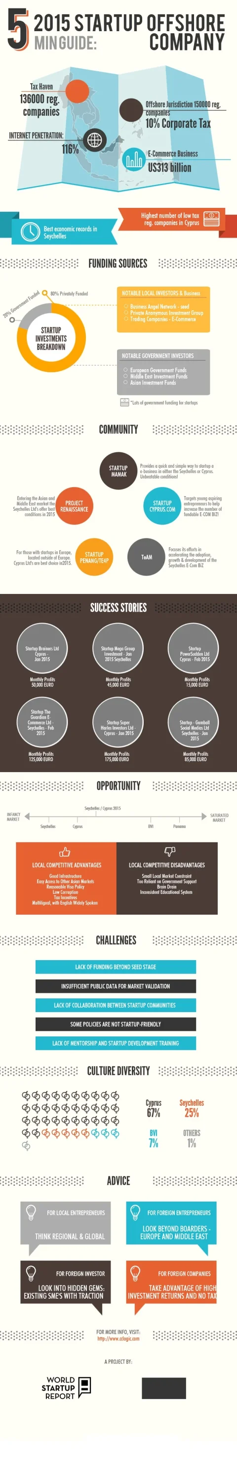 seychelles-vs-cyprus-company.webp