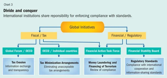 globale-tax-evasion-scheme-2015.webp