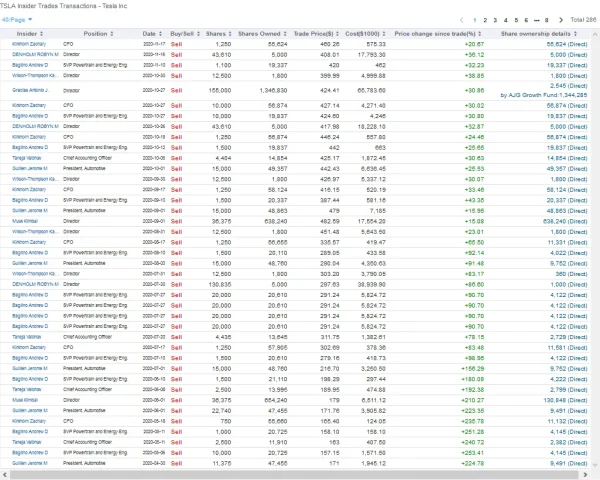 Screenshot_2020-11-25 TSLA Stock Insider Trades - Buys and Sells Tesla Inc - GuruFocus com.webp